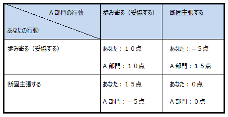 メリット点数表