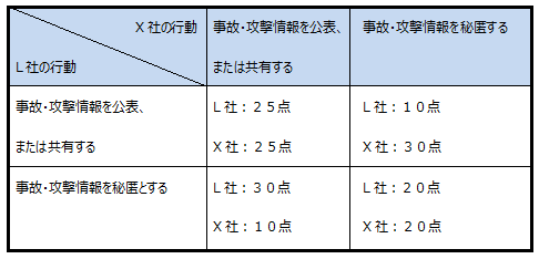 それぞれのブランドイメージ