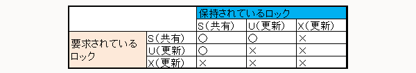 ロック互換のマトリクス