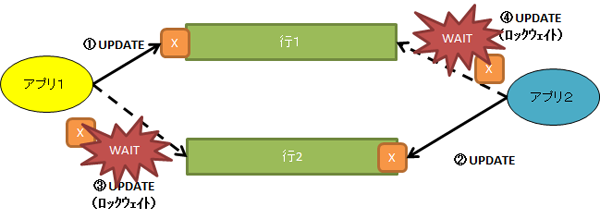 デッドロックイメージ