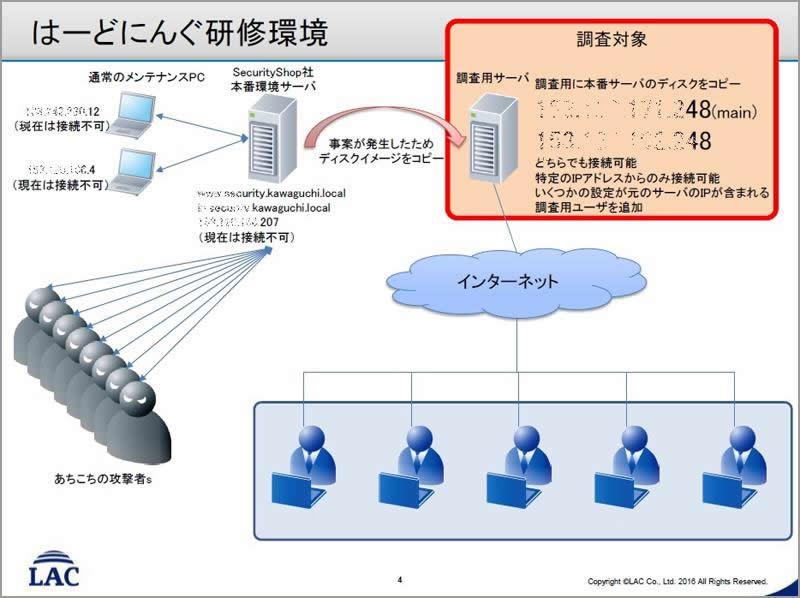 はーどにんぐ研修環境