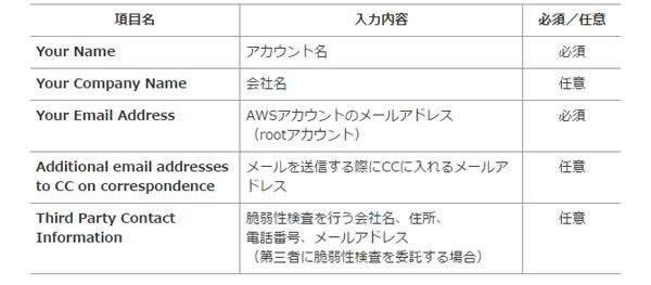 Contact Information:連絡先情報