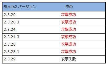 攻撃の成否