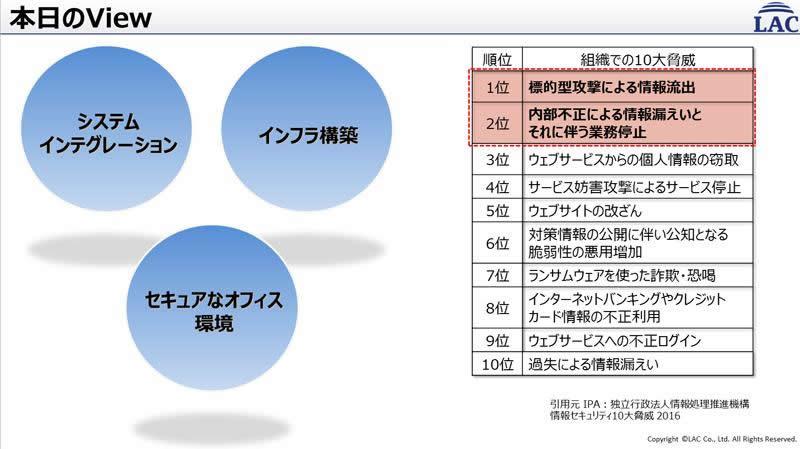 「システムインテグレーション」 の 「インフラ構築」 の目線で 「セキュアなオフィス環境」を作る・維持するにはどうしたらよいのかというView