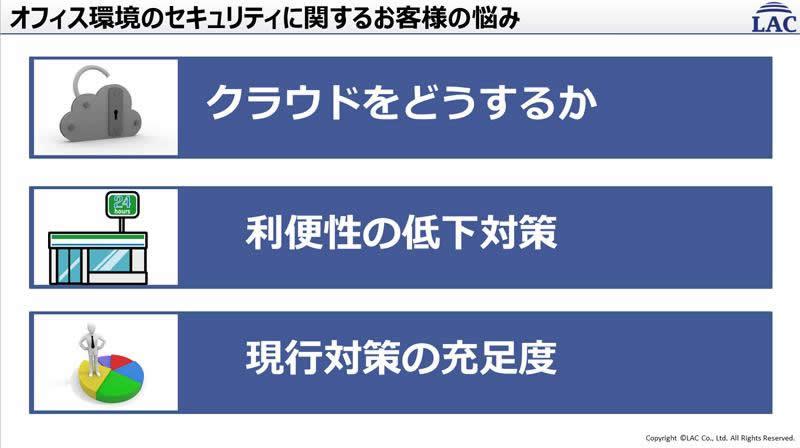 オフィス環境のセキュリティに関するお客様の悩み