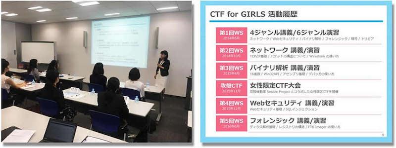 CTF for GIRLSなどについて紹介している様子