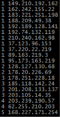 図4 IPアドレスの集計