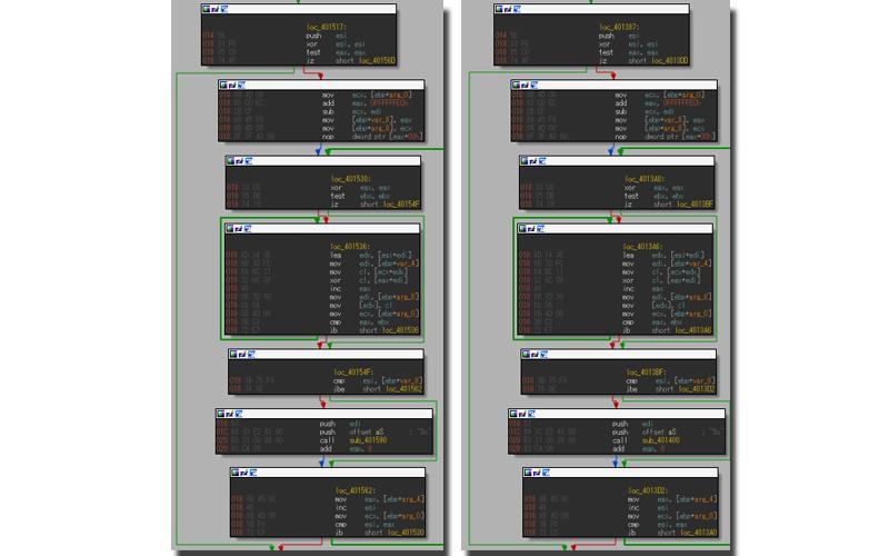 Figure 5 PlugX (left) and ChChes (right) expanded code comparison.