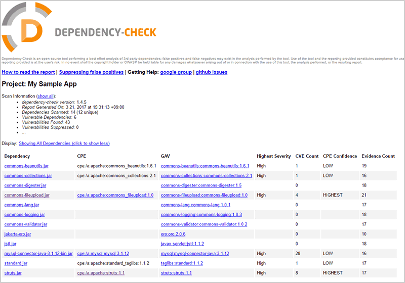 "Dependency Check"スキャン結果のサマリ