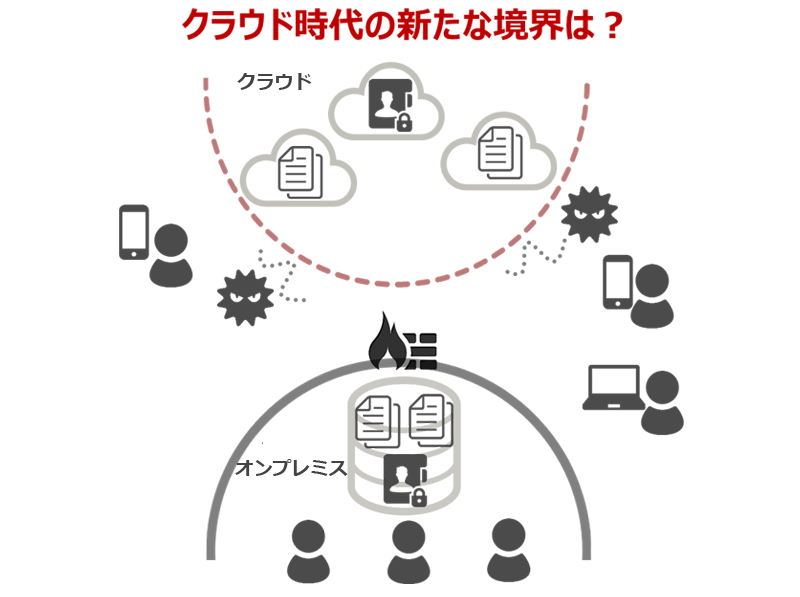 クラウド時代の新たな境界