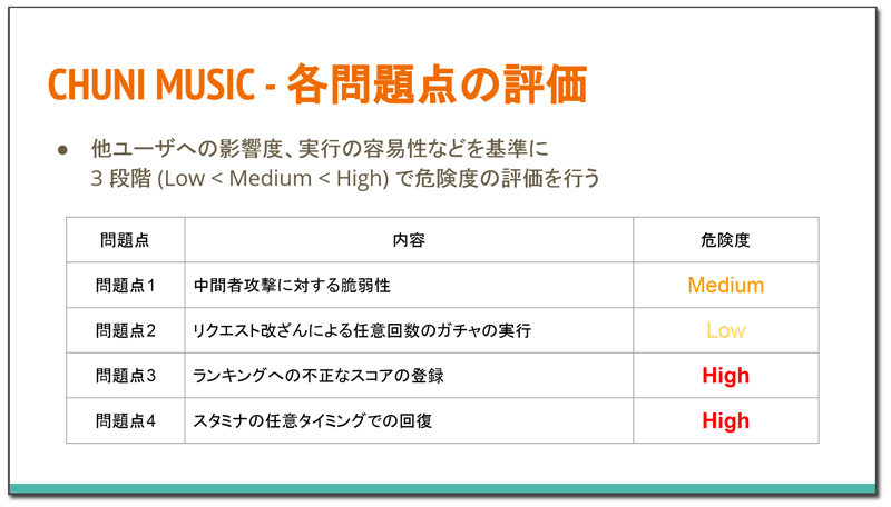 見つかった問題点の例