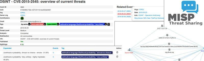 図1 MISPの画面サンプル（引用元：MISP Project）