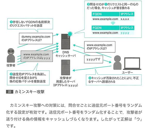 用語「カミンスキー攻撃」など、専門用語を詳しく解説