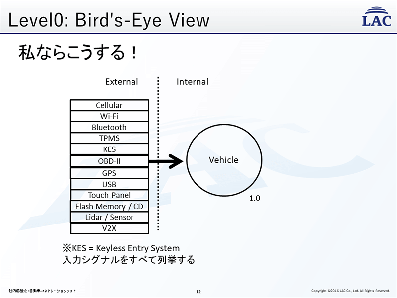 勉強会のスライド