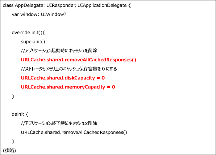 図2 URLCacheクラスを利用して、キャッシュを制御