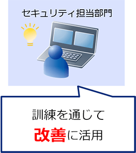 セキュリティ担当部門　訓練を通じて改善に活用