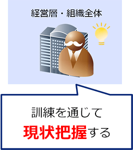 経営層・組織全体　訓練を通じて現状把握する