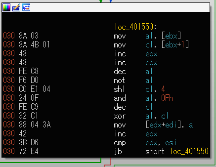 図5　「PLEAD」に含まれるシェルコードの復号ルーチン