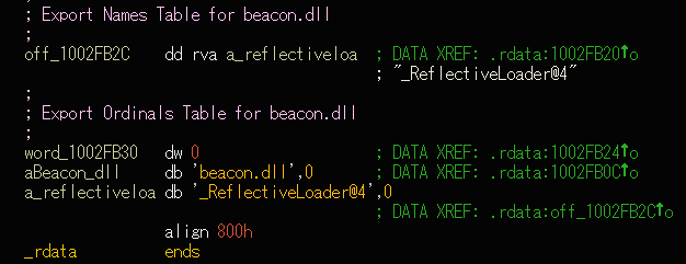 図6　ダウンロードファイル（rF5o）内でエクスポートされるDLLファイル（beacon.dll）
