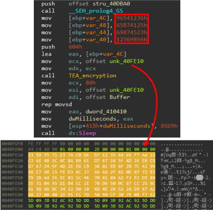 図8 TEA暗号化と暗号化されたOAuthのアクセストークン