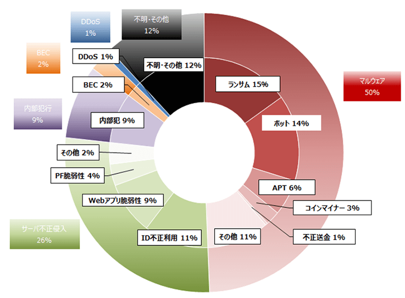 2019年サイバー救急センターの出動・相談傾向