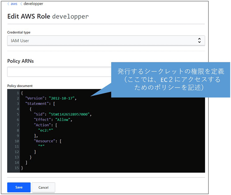 シークレットに付与するAWS上の権限を定義