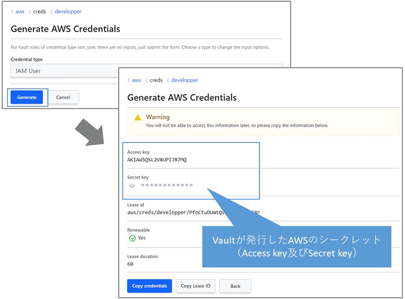 AWSのシークレットを発行