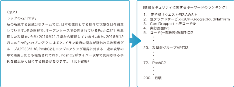 文章解析結果の例