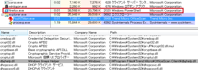 「PccNTMon.exe」による読み込まれたDLLファイル抜粋（Process Explore）