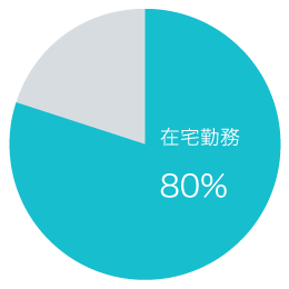 セキュリティ事業部門 80％