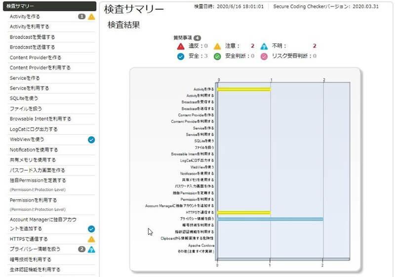 再検査時の検査サマリー