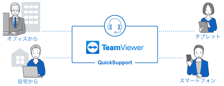 QuickSupportを使ったリモートサポートのイメージ