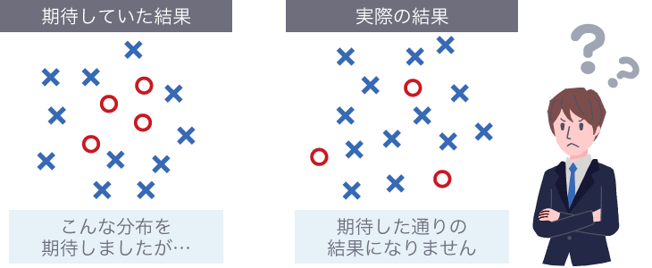 期待していた分布の結果を得ることができない