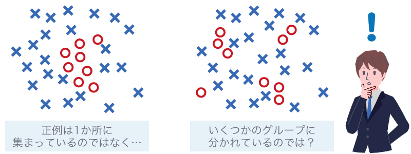 正例は1か所ではなくいくつかのグループに分かれているのでは？と想定イメージを変える