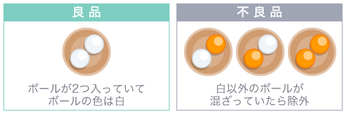 バケットに白いボールが2個入っていたら良品、バケットに白と橙・橙と白、橙と橙などボールが2個入っていたら不良品