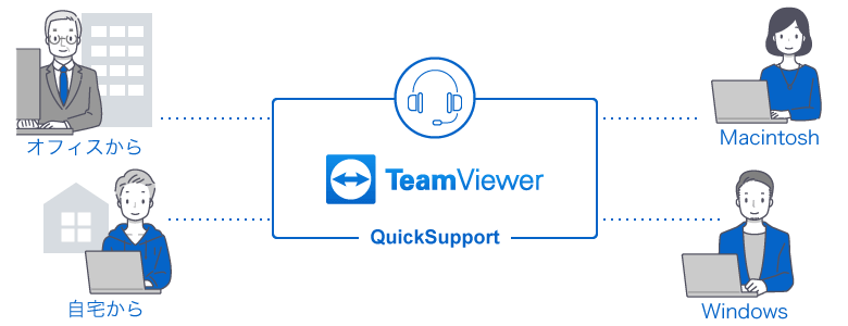 オフィスから、自宅から、Windowsで、Macintoshで、TeamViewer QuickSupportを使う