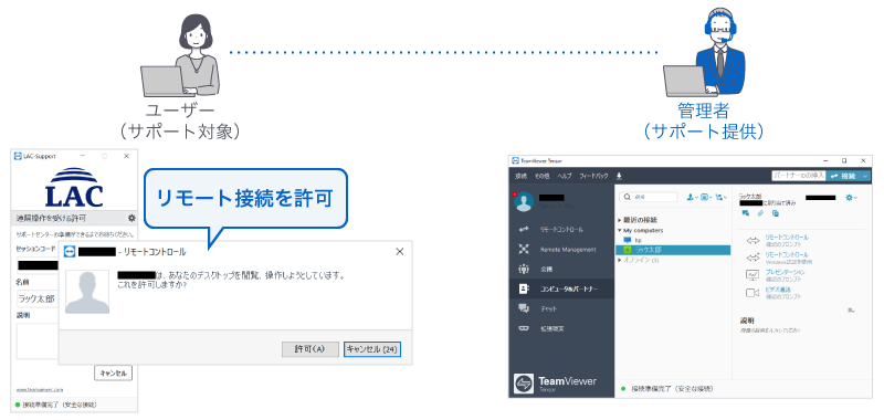 管理者のリモートコントロールを許可するとセッションが開始する