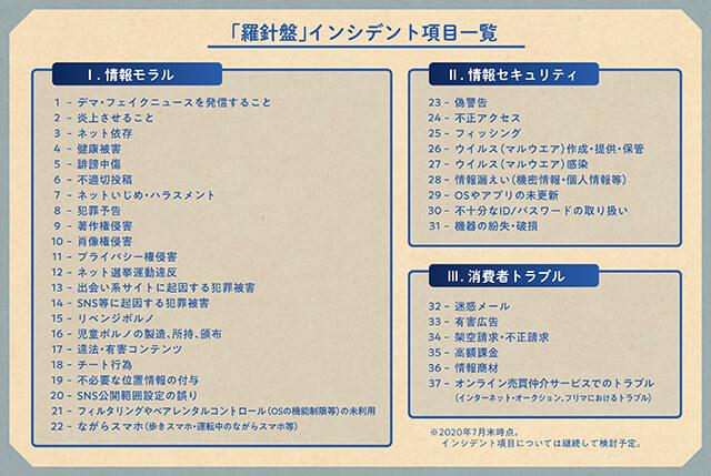 情報リテラシー啓発のための羅針盤（コンパス）にかける思い