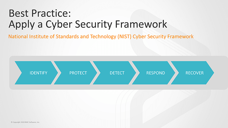 NISTのサイバーセキュリティフレームワーク（BMC社提供）