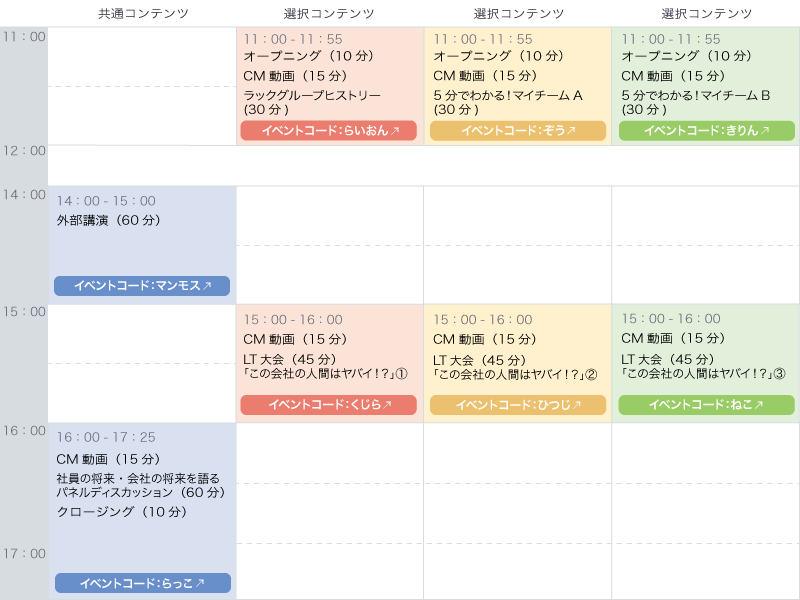 イベント当日のタイムテーブル