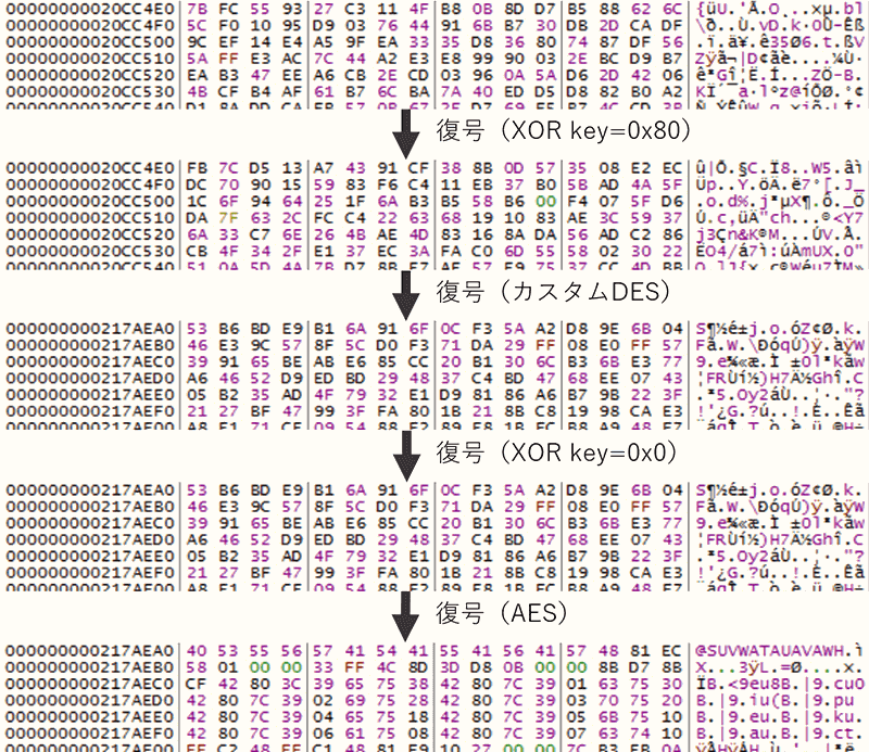 SigLoaderによるデータ復号