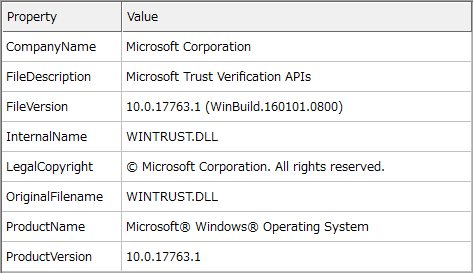 「wintrust.dll」のファイルメタ情報