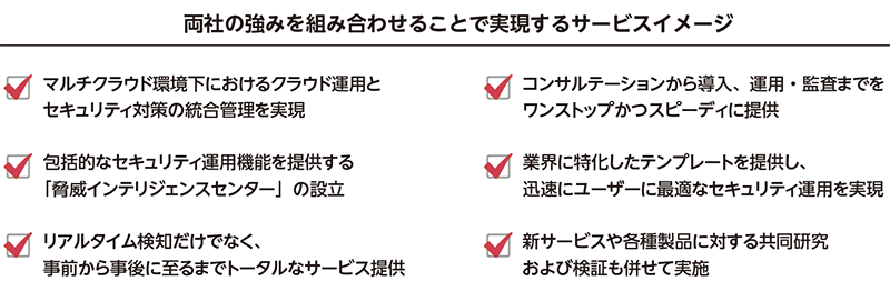 両者の強みを組み合わせることで実現するサービスイメージ