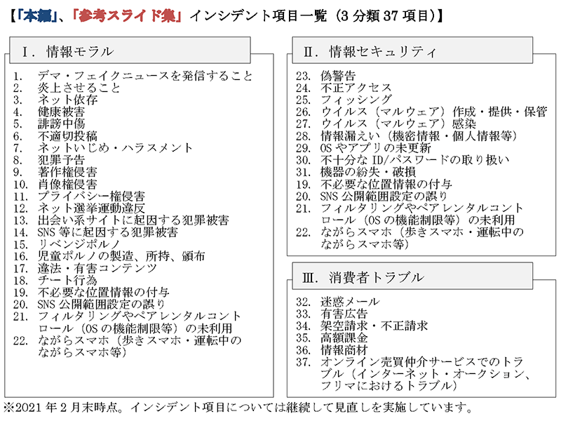 羅針盤「本編」・「参考スライド集」のインシデント項目一覧