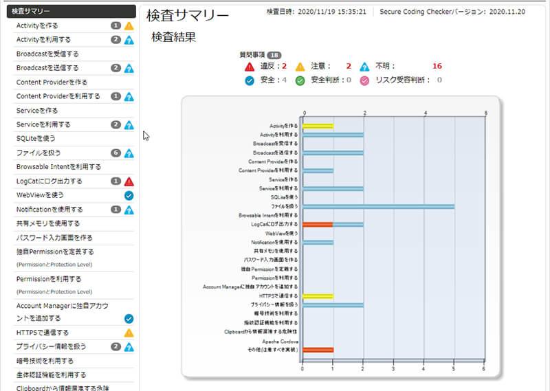 Secure Coding Checkerによる検査実行画面