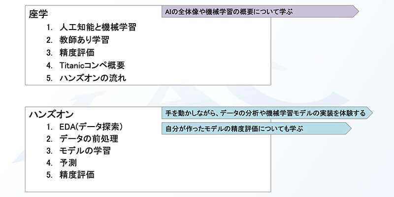 AIハンズオン研修の内容