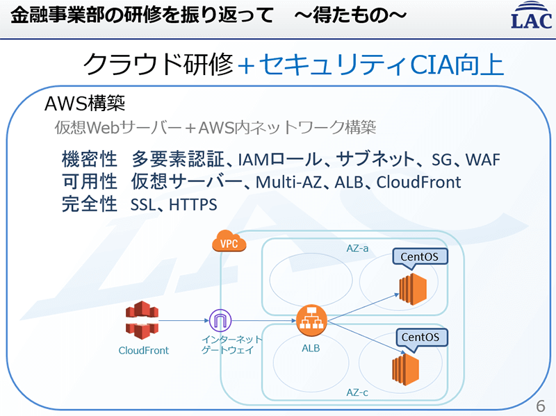 総括プレゼンテーション