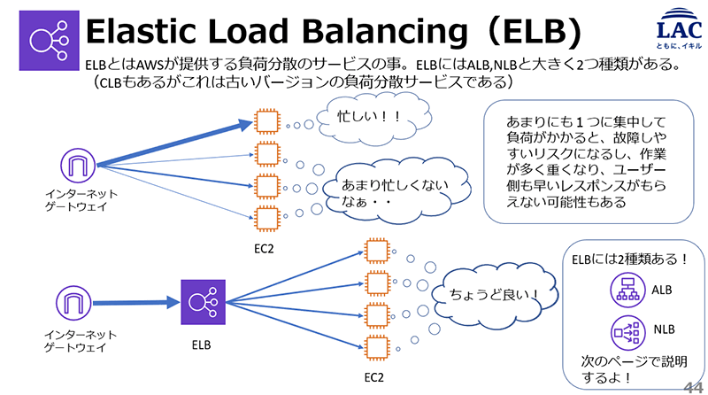 AWS入門者向けトレーニングパッケージ解説ページ抜粋