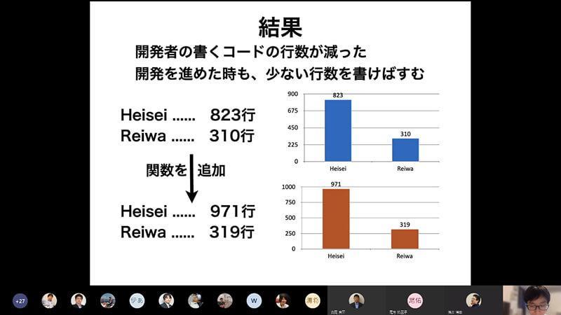 成果報告会でのスライド