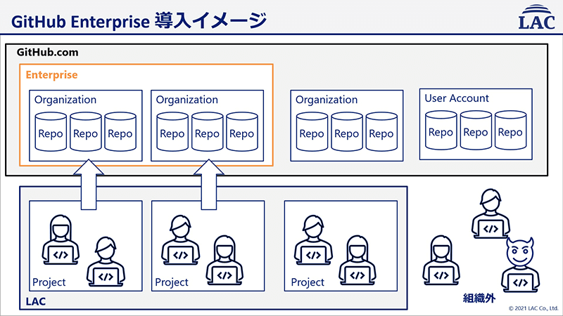 GitHub Enterprise導入イメージ